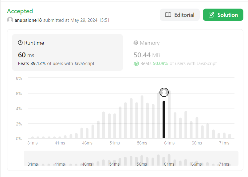 Anup1618's tweet photo. 🔢 Day 3 of #DynamicProgramming: Solved LeetCode 746 - Min Cost Climbing Stairs! 🏋️‍♂️

Check out my solution:

#LeetCode #DynamicProgramming #JavaScript #ReactJS #NodeJS #TypeScript #Frontend #Backend #CodingChallenge #DeveloperLife #100DaysOfCode #CodeNewbie https://t.co/8KUV9lsQxp
