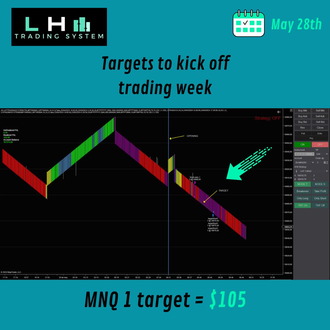 LighthouseTrad3's tweet photo. #AlgorithmicTrading #Market Recap 05/28 🥷📈 

https://t.co/iiKIv0hnuZ

#traders #BTC   #daytrading  #ChatGPT #nasdaqtrading #nasdaq #nasdaq100  #tradingbot #sp500  #FuturesTrading #dowjones  #FutureTrade #trading #NinjaTrader #tradingstrategy
#algotrading #NYC #CME #OpenAI https://t.co/nNUOqttcw6