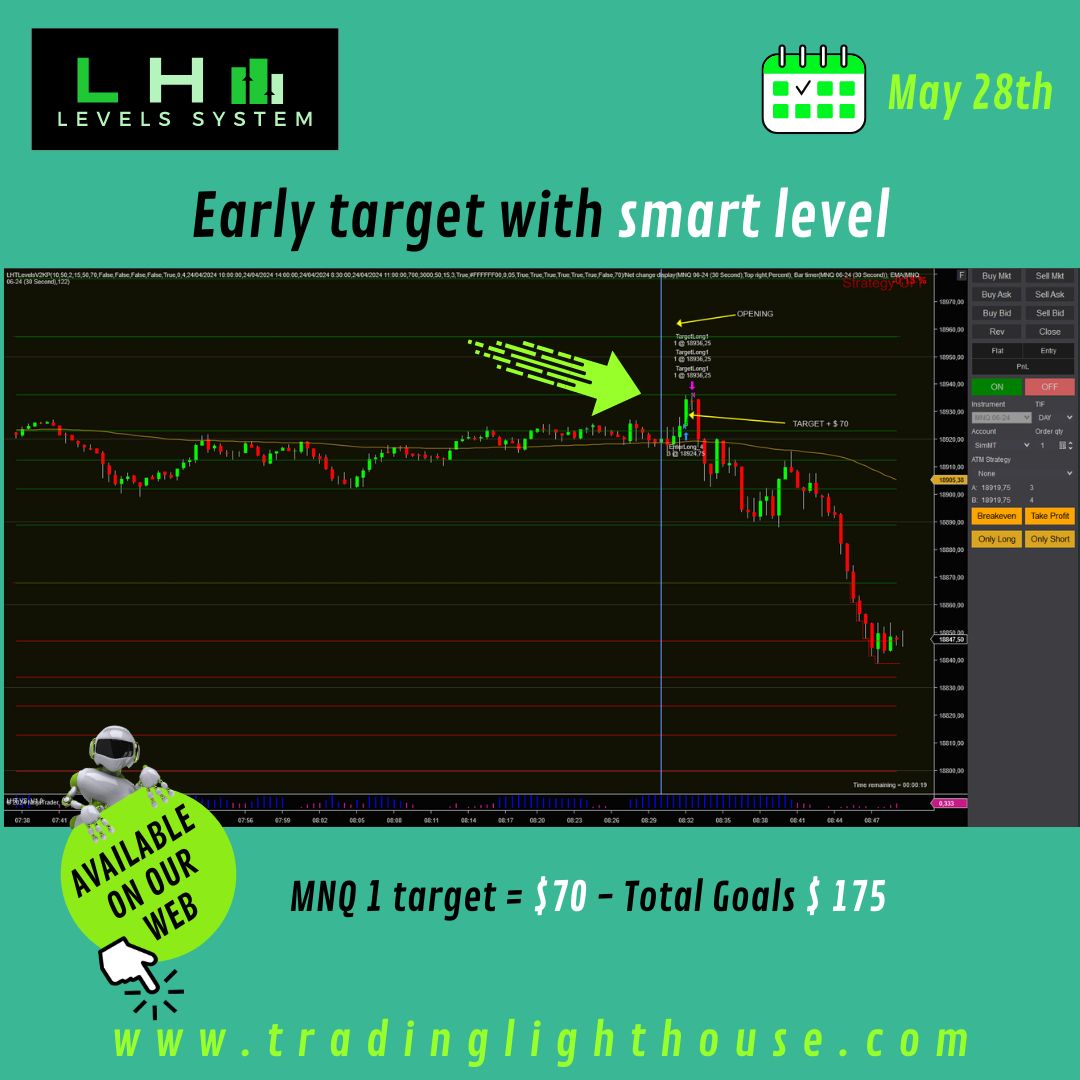 LighthouseTrad3's tweet photo. #AlgorithmicTrading #Market Recap 05/28 🥷📈 

https://t.co/iiKIv0hnuZ

#traders #BTC   #daytrading  #ChatGPT #nasdaqtrading #nasdaq #nasdaq100  #tradingbot #sp500  #FuturesTrading #dowjones  #FutureTrade #trading #NinjaTrader #tradingstrategy
#algotrading #NYC #CME #OpenAI https://t.co/nNUOqttcw6
