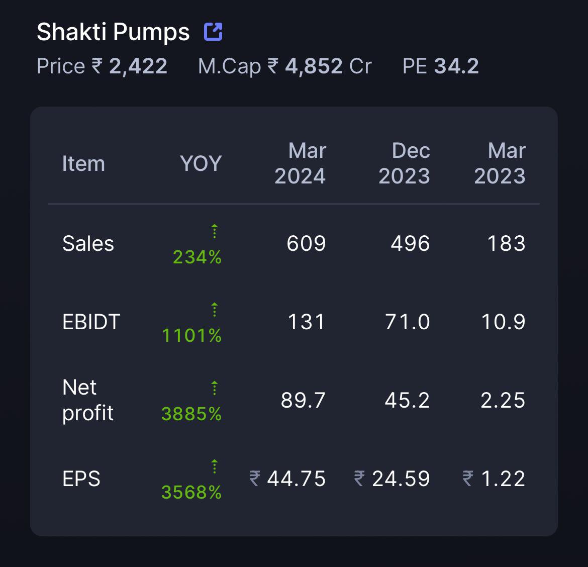 @AdeptMarket See this before selling the shakti pump.
#SHAKTIPUMP
#StockToWatch
#StockInFocus
