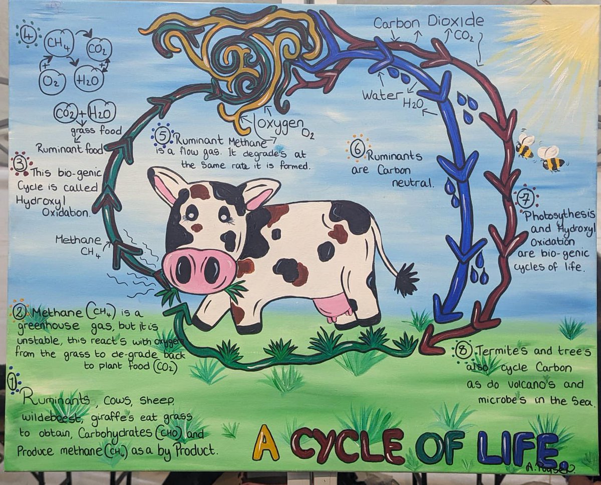 Cows play a crucial role in the carbon cycle - the cycle of life.