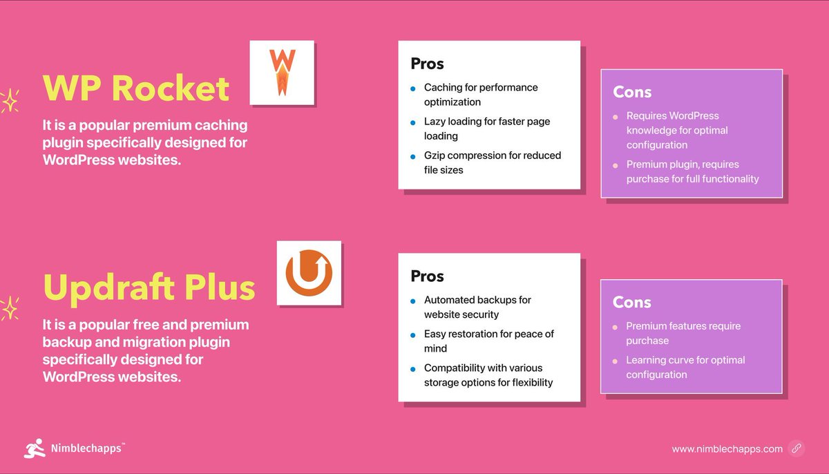 Explore top WordPress plugins: 1. Yoast SEO 2. WooCommerce 3. Jetpack 4. Elementor 5. Wordfence Security 6. WP Rocket 7. Updraft Plus. Enhance your website! #WordPress #Plugins #WebDevelopment #Nimblechapps #MobileAppDevelopment #WebsiteDevelopment #NewIndia