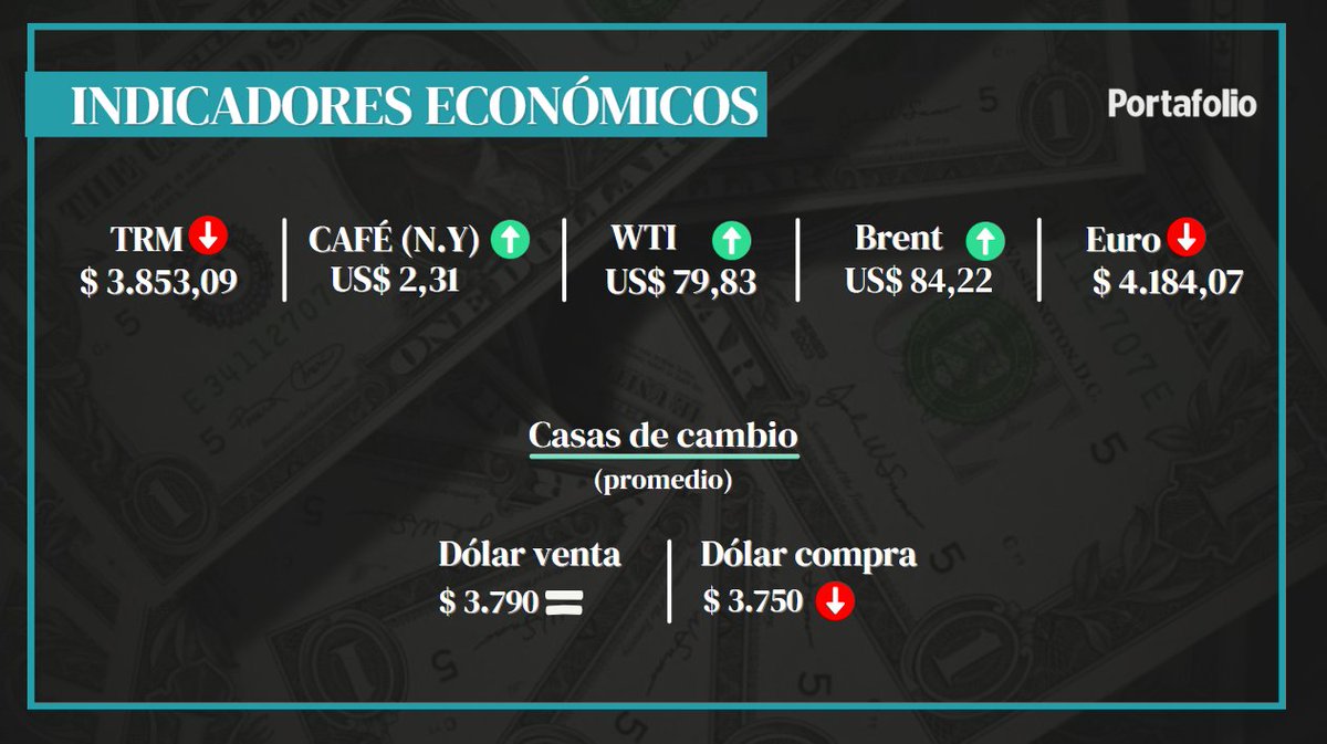 Estos son los #IndicadoresEconómicos para este miércoles 29 de mayo de 2024.