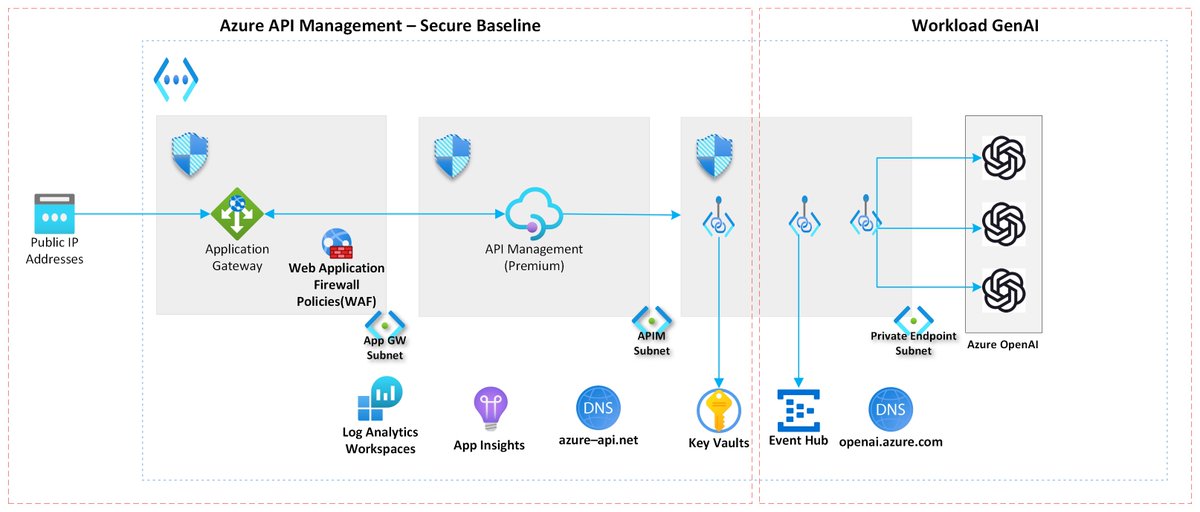 GenAI Gateway Accelerator 🚀
techcommunity.microsoft.com/t5/apps-on-azu… 
#Azure #AzureAI #AI #gateway #APIM #Cloud #developers #DevOps #AzOps #MVPBuzz @Azure 
via @MSTCommunity Platform for #Community