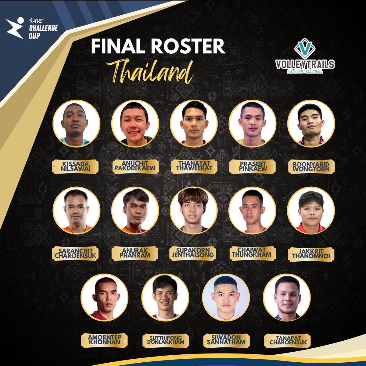 Thailand’s roster for 2024 AVC Challenge Cup for Men 2023 AVC Challenge Cup Rank: 🥇 #AVCChallengeCup