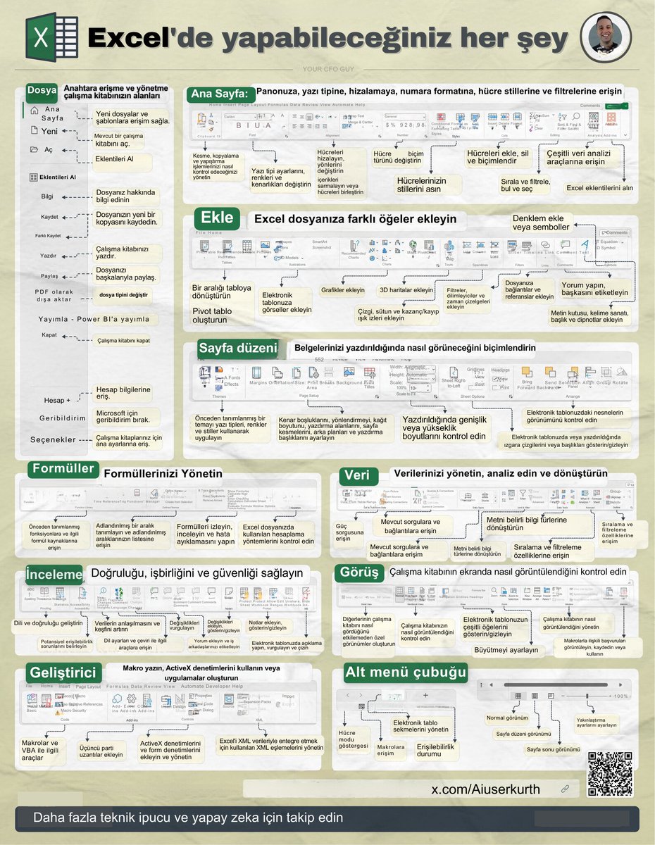 Excel'de yapabileceğiniz her şey: