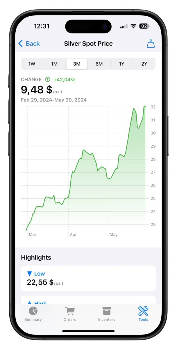 Precious Metals Manager tweet media