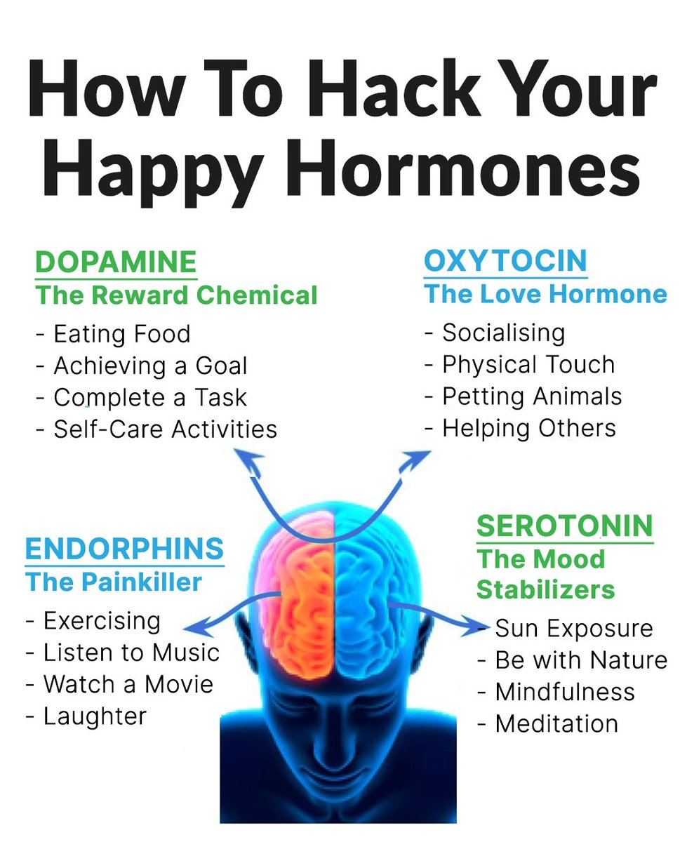 SeekWiser_'s tweet image. How To Hack Your Happy Hormones: