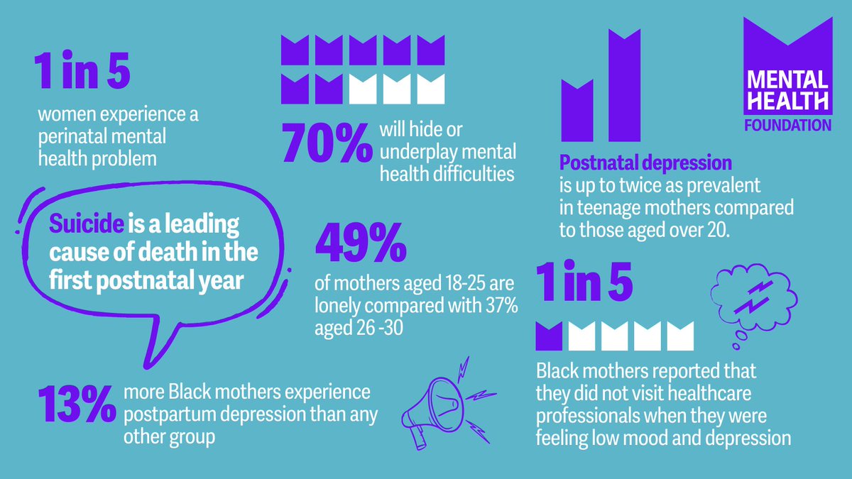 Mental health problems during and after pregnancy are common, affecting 1 in 5. If you or someone you care about is experiencing a perinatal mental health problem, read the @MMHAlliance guide on finding support: bit.ly/4bDwPeJ #MaternalMentalHealth