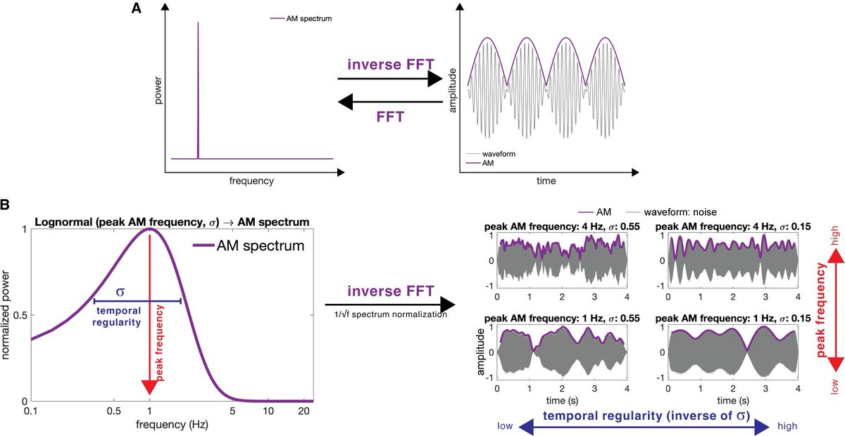 How our auditory system distinguishes music from speech journals.plos.org/plosbiology/ar…