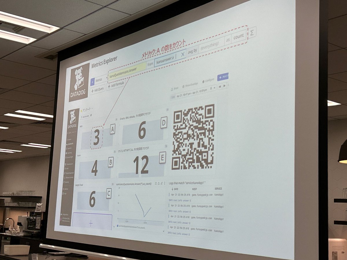 ついに #Datadog と #NodeRED のコラボが！ 流石 #IBMChampion で #DatadogAmbassador の @1_Kano2 さん！ nodered.jp #JDDUG #NodeREDJP