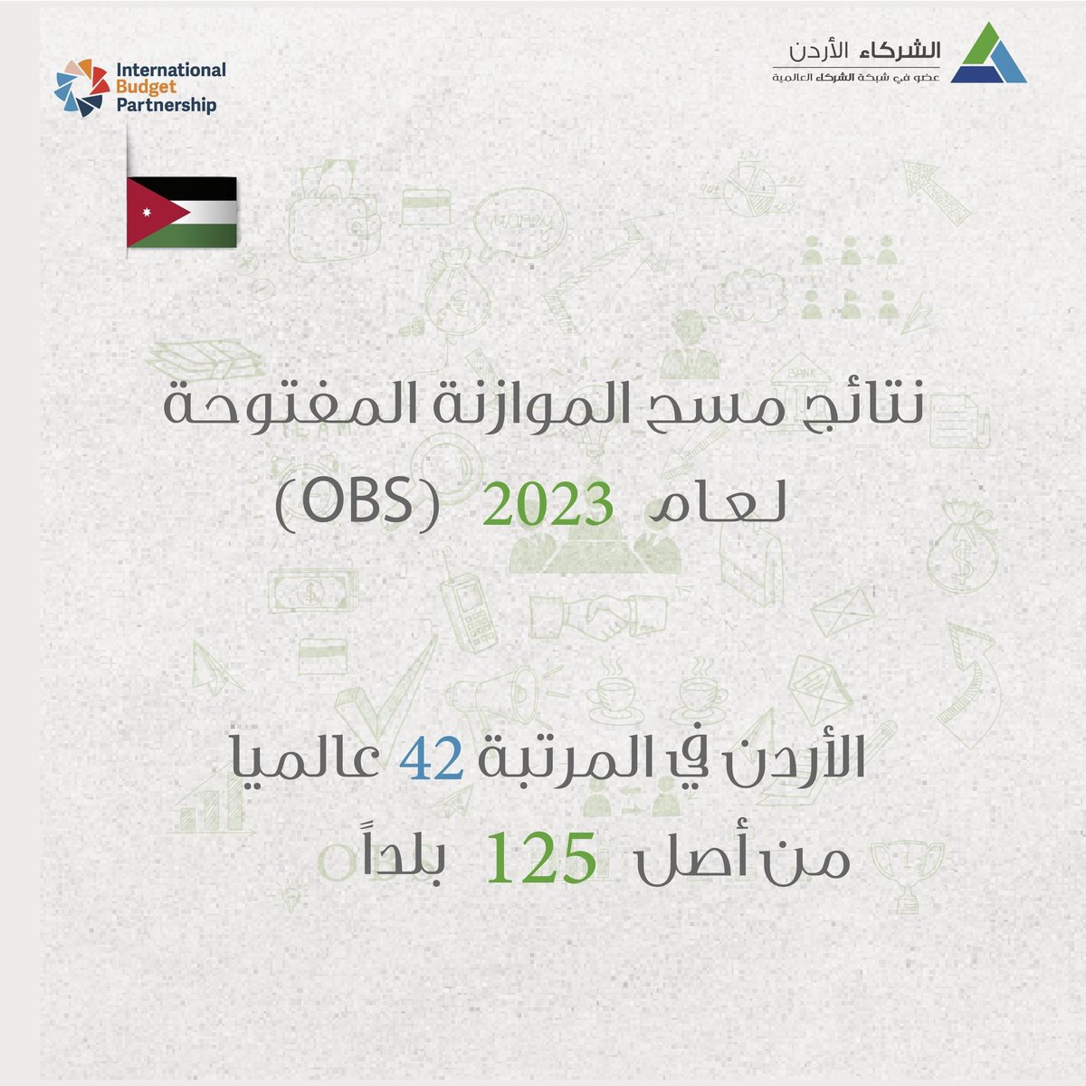 PartJo's tweet image. أعلنت شركاء الأردن نتائج مسح الموازنة المفتوحة (OBS) لعام 2023

شفافية الموازنة:حصل الأردن على 60 من 100.

المشاركة العامة: حصل الأردن على 4 من 100.

الرقابة على الموازنة: حصل الأردن على 39 من 100.

للتفاصيل: partners-jordan.org/Uploads/316600…