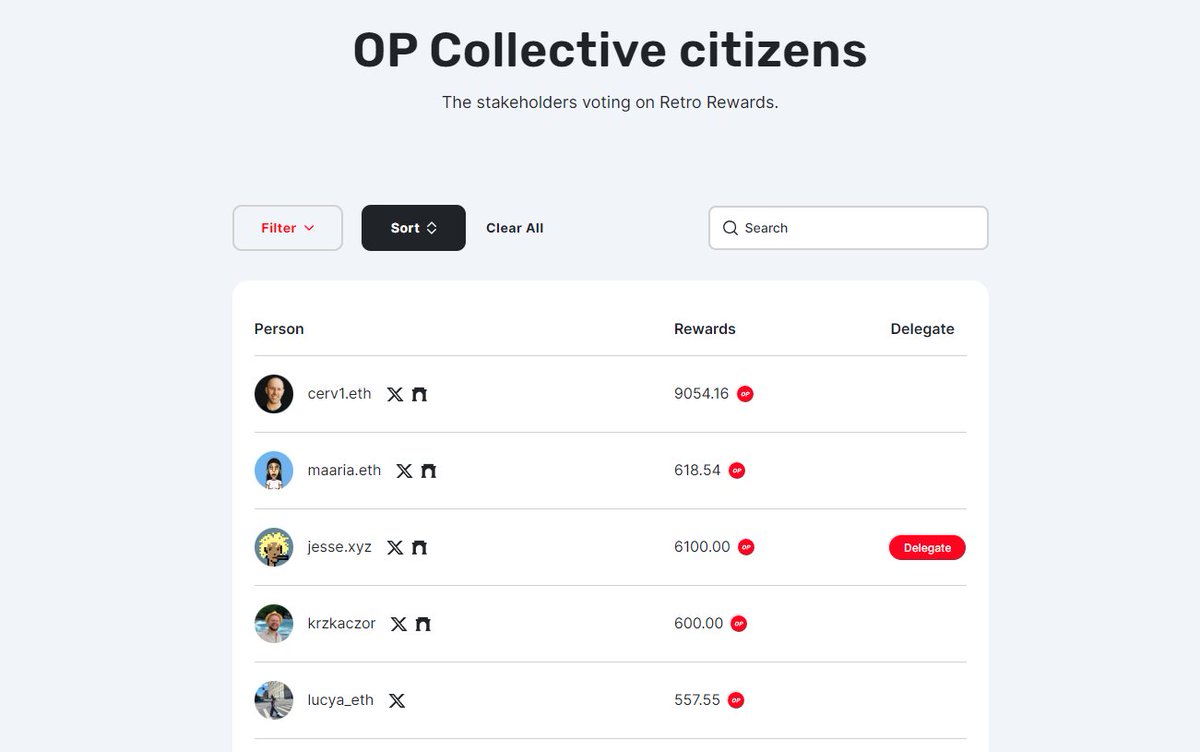Unveiling The OP Citizen dashboard! 🔴🦸🏽‍♀️

With RPGF4 on its way, we mapped all active citizens, their roles, and RPGF3 retro rewards earned for their contributions. 

Explore all Citizens in the Dashboard👇 
superchain.eco/citizens