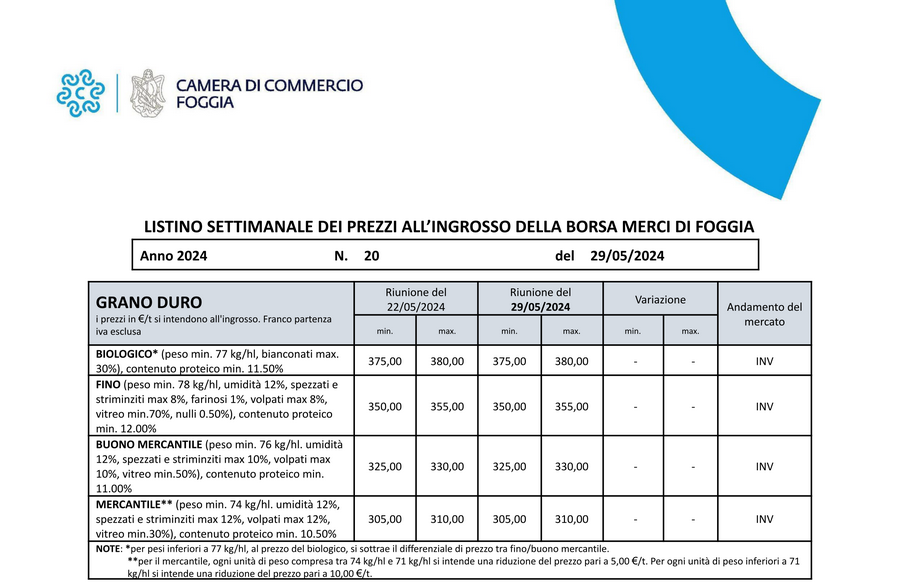 LISTINO SETTIMANALE DEI PREZZI ALL’INGROSSO DELLA BORSA MERCI DI FOGGIA
👉 Il listino completo è consultabile QUI: fg.camcom.it/node/366