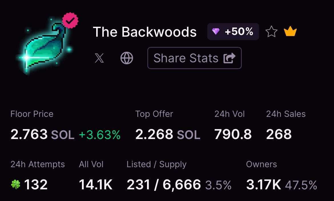 The Backwoods NFT giveaway 🎁

Floor price is 2.73 $SOL

To enter you must:
• Follow with 🔔
• Like & RT 🔂
• Drop your wallets ⬇️

(Ends in 24 hours ⏰)