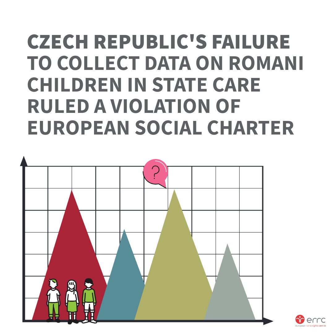 The European Committee of Social Rights rules against #CzechRepublic for not collecting data on Romani children's overrepresentation in #statecare, calling it indirect #discrimination. Landmark victory by ERRC & FORUM! 🔗 shorturl.at/R1mNR