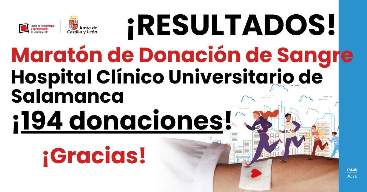 ¡Más de 190 😍 donaciones de sangre 🩸 en la Maratón del Hospital Clínico Universitario de Salamanca!

Gracias 👏 a todos por participar y por seguir ayudando a salvar vidas ❤️

@donasangreCYL #DonaSangre #DonaSangreCylC #JCyLSalud #CastillayLeón