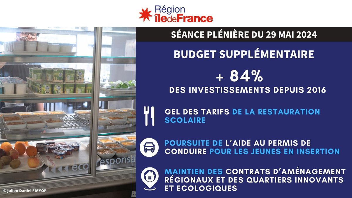 #DirectIDF | Gel des tarifs des cantines scolaires pour les plus modestes, achat des ordinateurs individuels pour les #lycéens franciliens, équipements sportifs... le budget supplémentaire adopté par la #RégionIDF met l’accent sur l'une des priorités régionales : la #jeunesse.