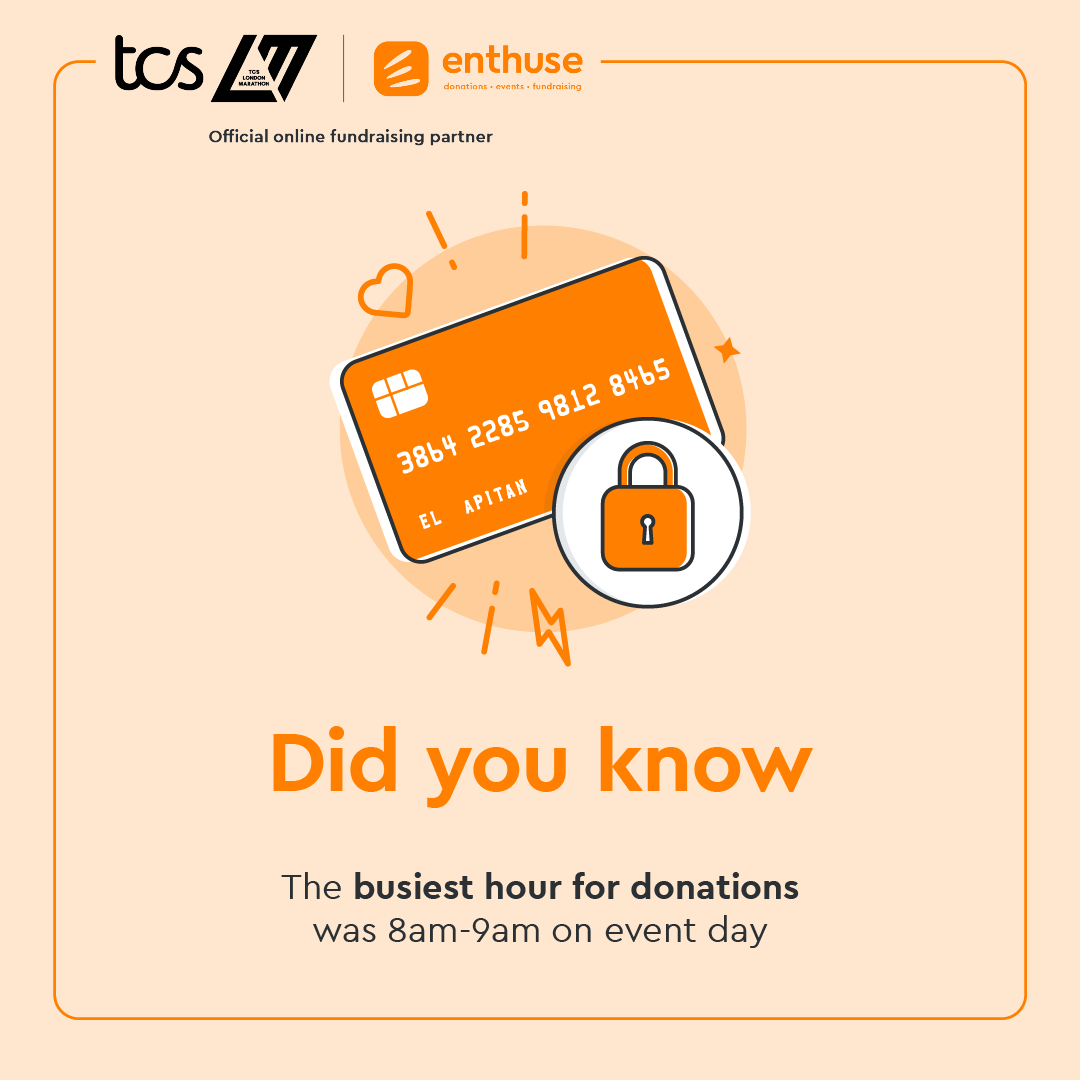 Plenty of great insights were packed into our 2025 TCS London Marathon webinar, here's one to keep in mind for this year! 8am - 9am was busiest for donations in '24🕘 Your cause may want to schedule emails and social posts accordingly. Full session: tinyurl.com/3zf6txr2