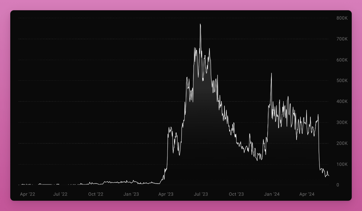 Ignas | DeFi tweet media