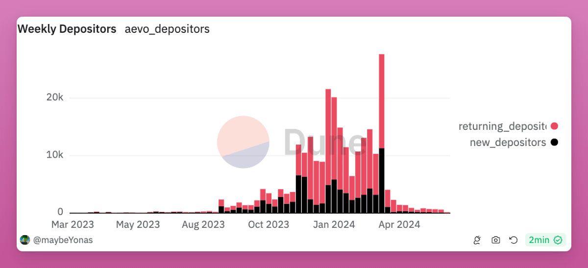 Ignas | DeFi tweet media