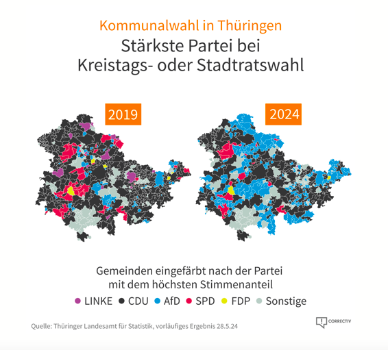 Keine Entwarnung. Die Kreistags -und Kommunalwahlen in #Thüringen offenbaren eine erschreckende Tendenz zum Rechtsextremismus und Populismus .