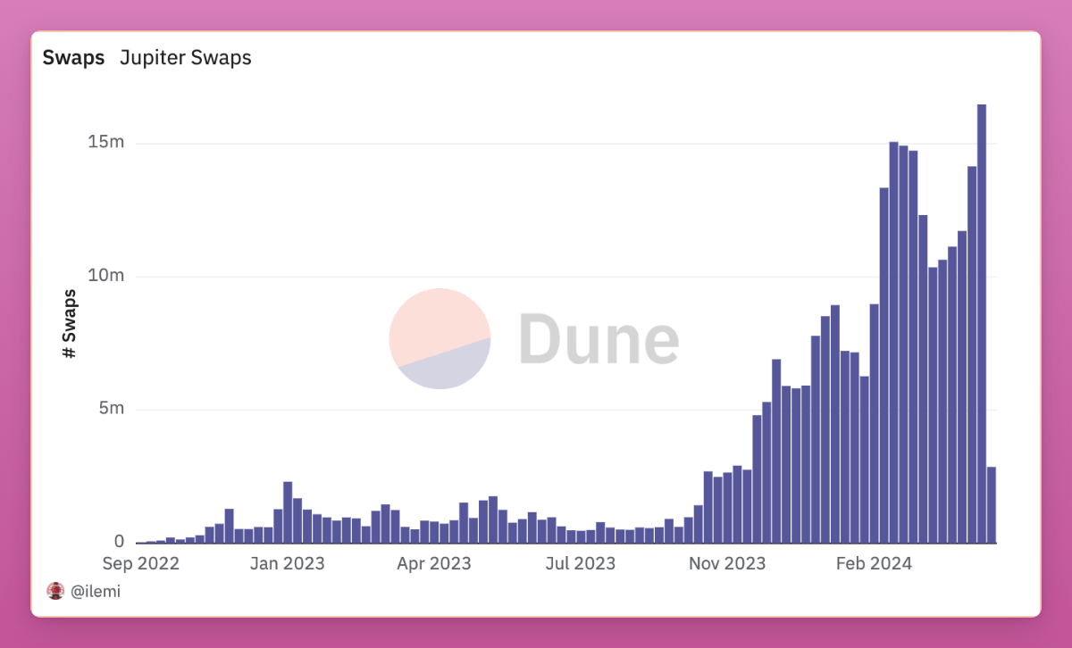 Ignas | DeFi tweet media