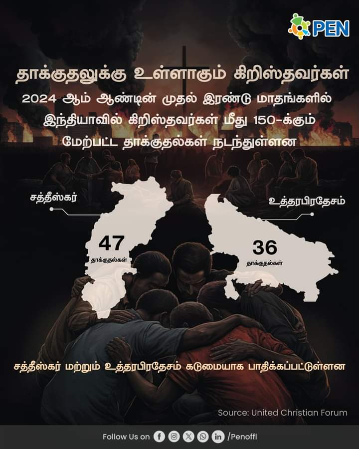 Nainamd6's tweet image. x.com/PEN_Offl/statu…

#StandForUnity #EndReligiousViolence #Christianity #Secularism