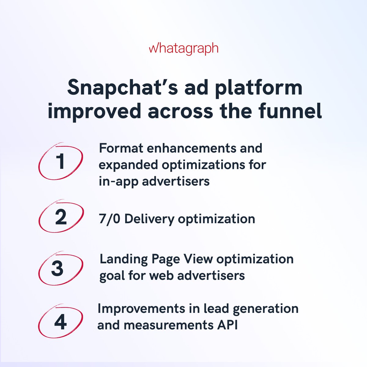 Whatagraph tweet media