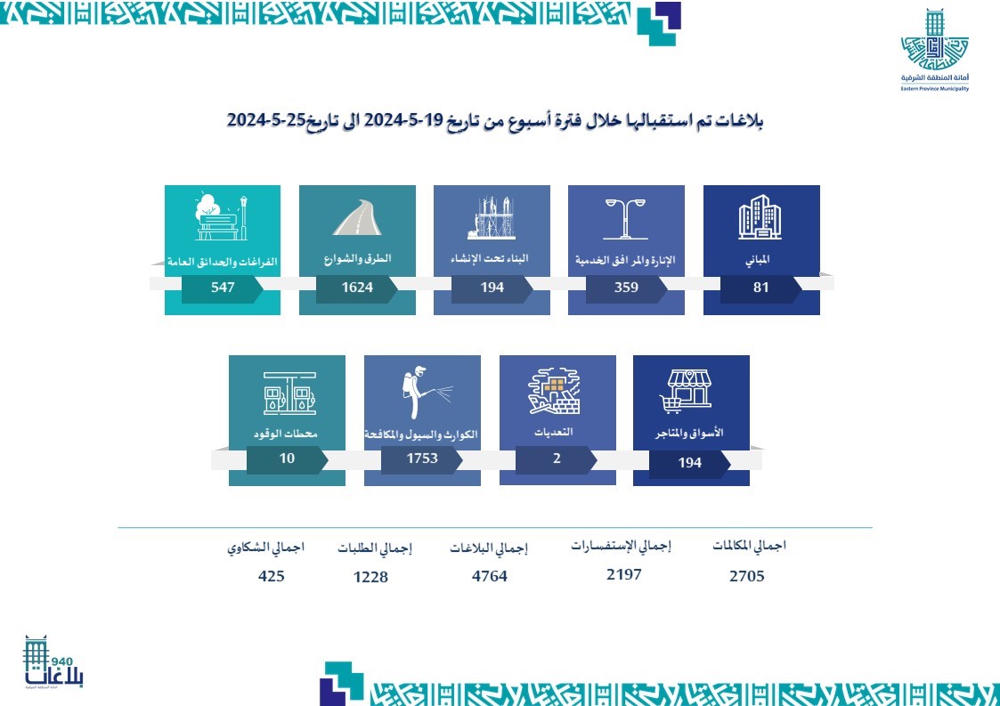أمانة المنطقة الشرقية - 940 (@e_amana_940) on Twitter photo 