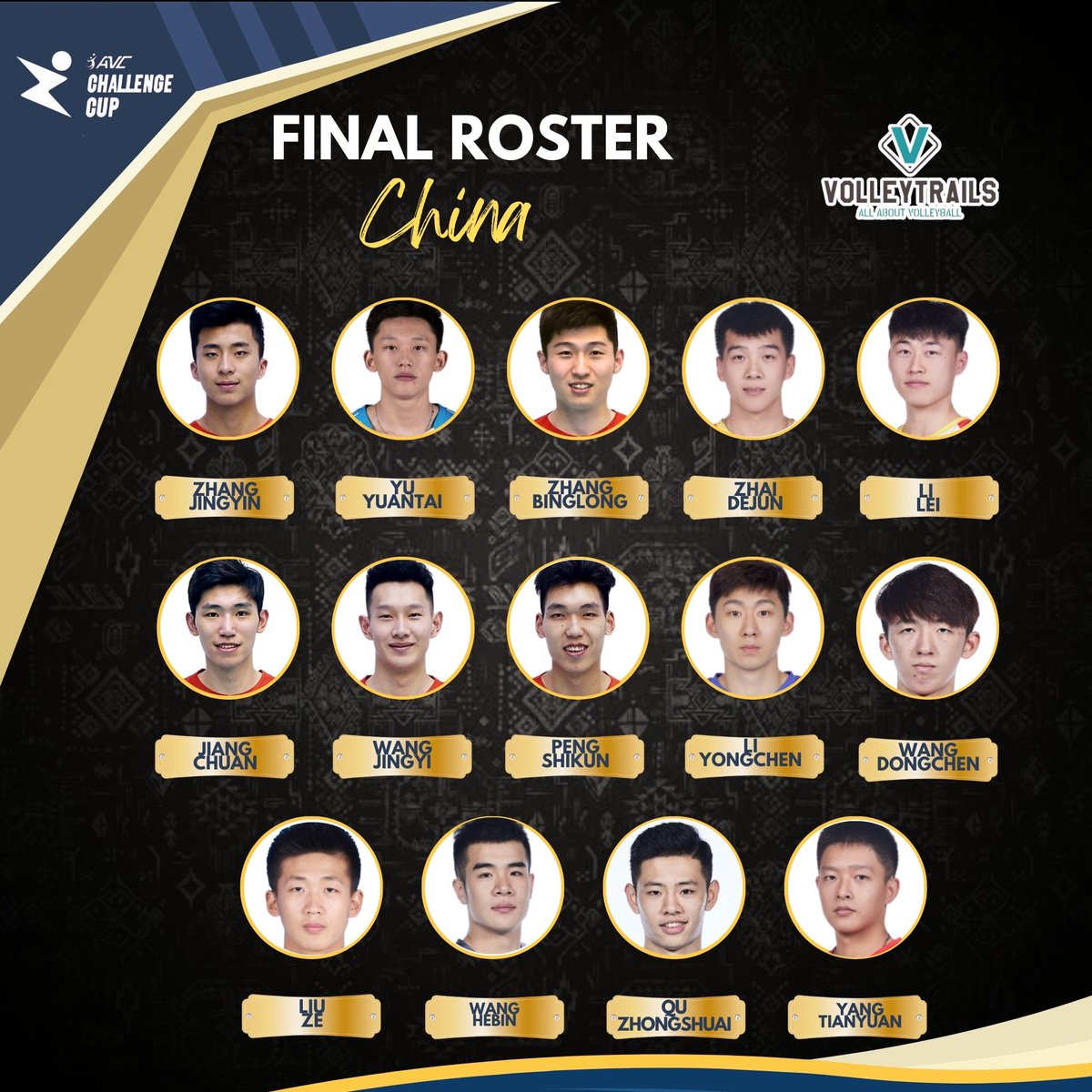 🇨🇳 China’s roster for 2024 AVC Challenge Cup for Men 2023 AVC Challenge Cup Rank: N/A (relegated from VNL 2023) #AVCChallengeCup