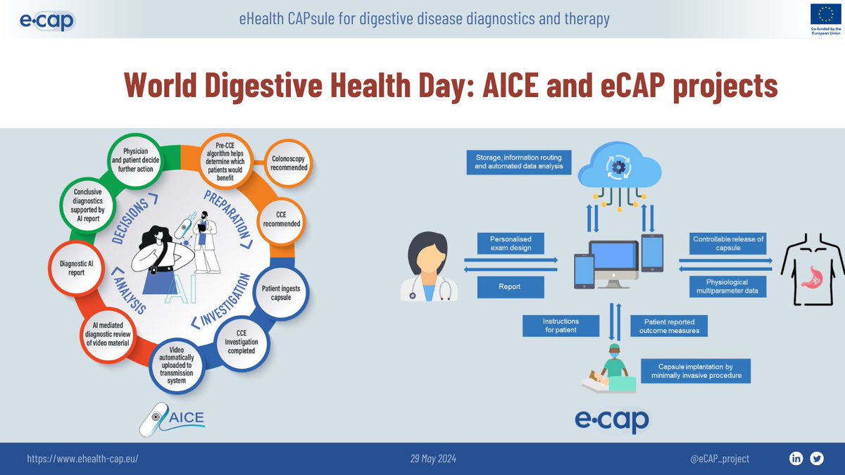 eCAP Project tweet media