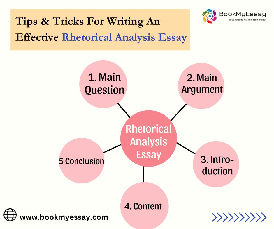 Unlock top grades with #BookMyEssay expert tips on crafting powerful rhetorical analysis essays. Master strategies and elevate your writing effortlessly! Read More:- rb.gy/kr5f1o #EssayTips #RhetoricalAnalysis #WritingAdvice #EssayWriting #StudyHelp #AcademicWriting