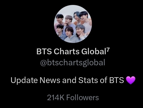 About this acc @btschartsglobal , this account was susp£nded before and when it came back, the admin wanted to sell the acc but then decided to not to so they got me and two ppl to manage this acc till they are back, so rn I have no access to the acc as I was removed