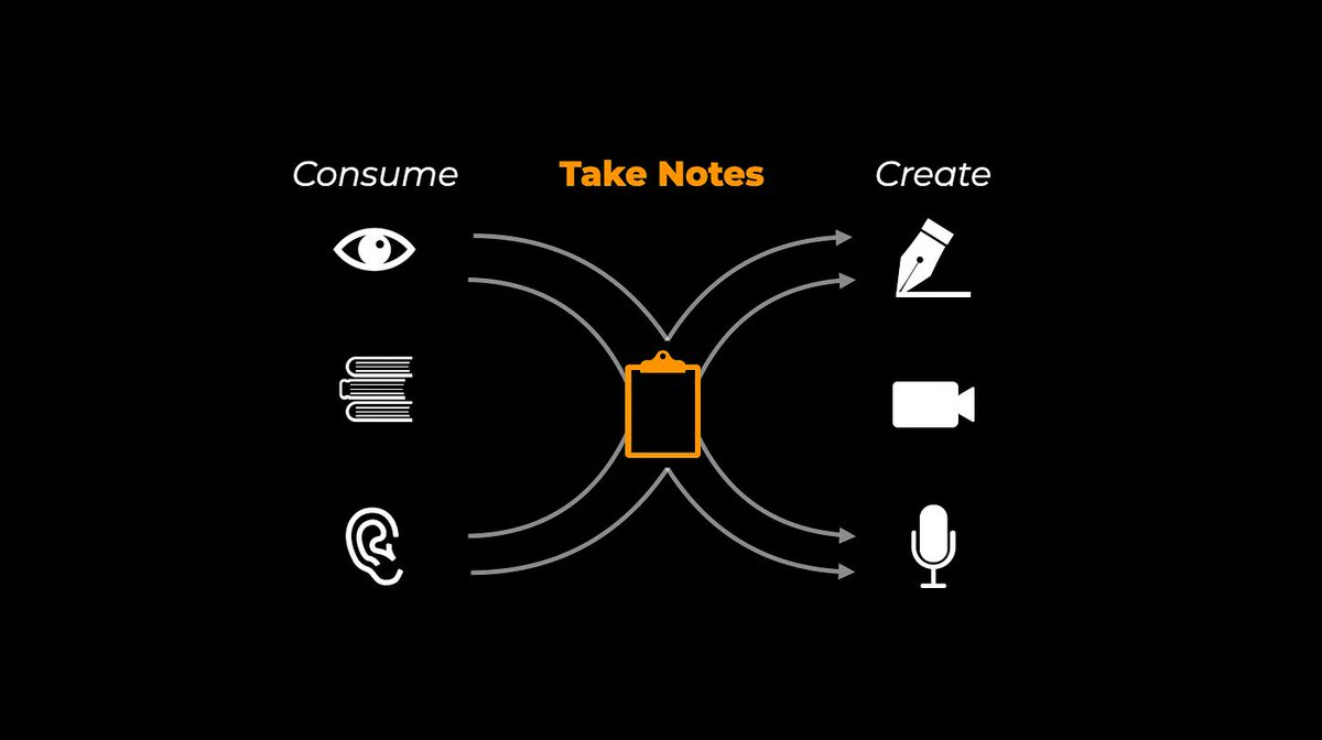 Always make sure to have a capture tool with you whenever you come across any ideas. This can be:

-Notes on phone
-Notepad or Notebook
-Softwares like Notion to retain information

Don't leave ideas to remember for a later time, we tend to forget quite easily.