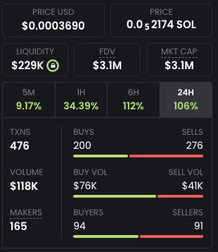 $USDC

Market is still wrong but a little bit more right today.

A lot of work to do but my bet is on the @upsidedowncat_ 

Just peg it.