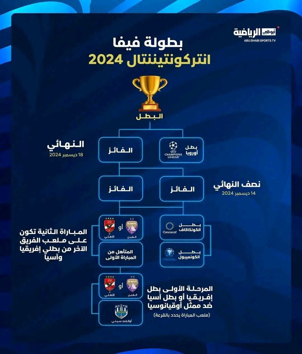 رسميا : نظام بطولة انتركونتيننتال 2024 🏆