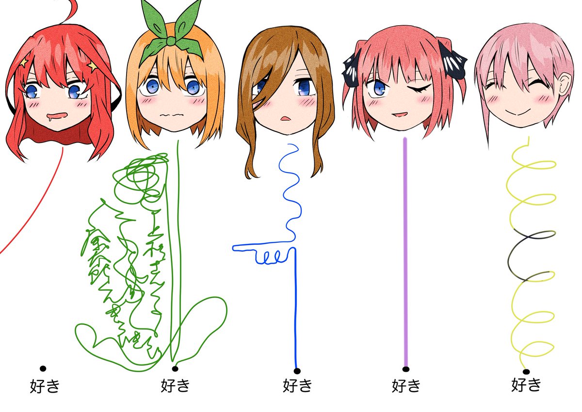 中野一花 ,中野五月 ,中野三玖 ,中野二乃 ,中野四葉 「五つ 中野一花 ,中野五月 ,中野三玖 ,中野二乃 ,中野四葉 「五つ