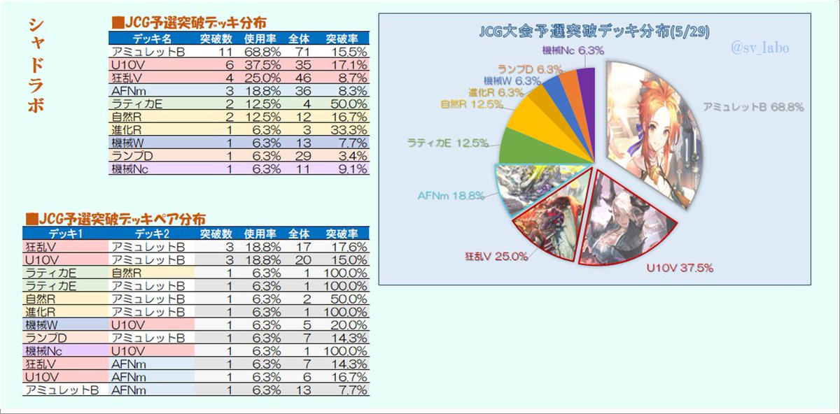 [賽事] JCG 5/29