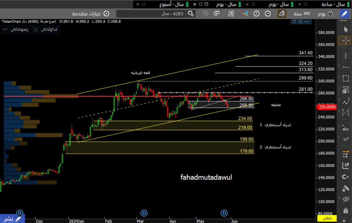 F A H A D tweet media