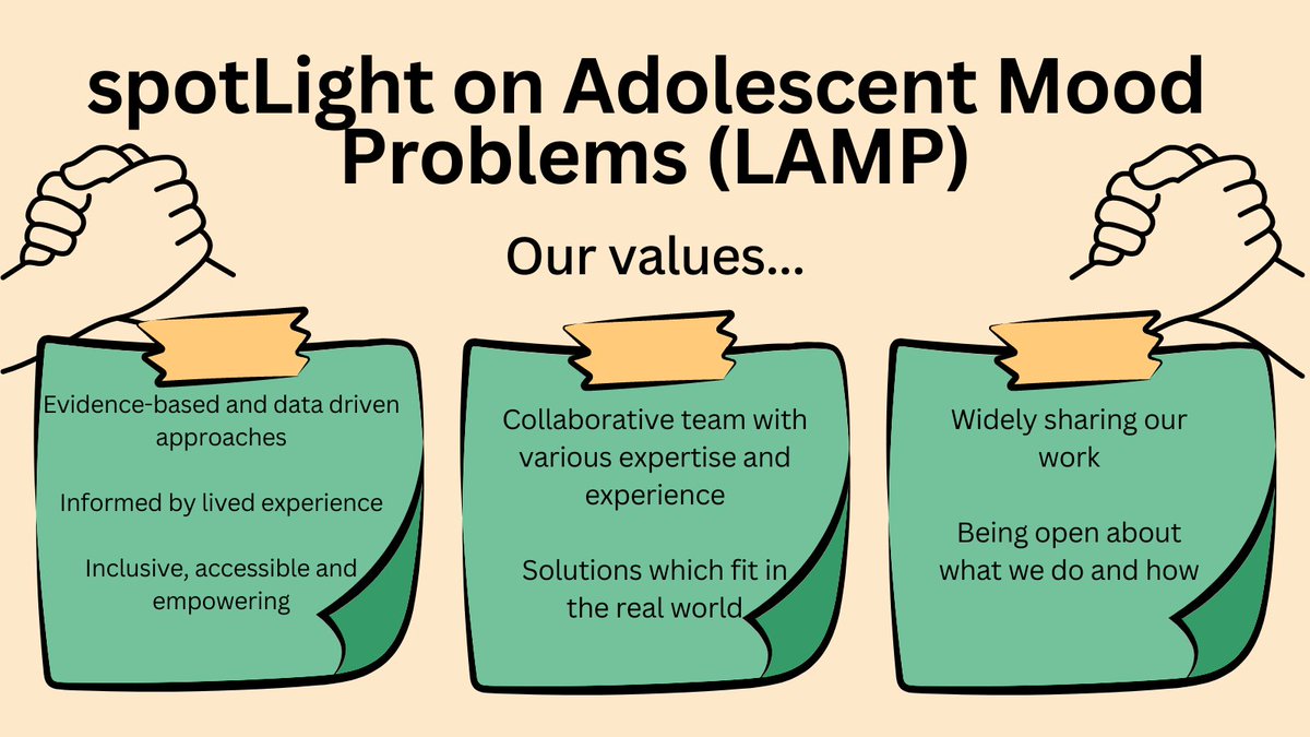 LAMPresearchUK's tweet image. Our values drive the work we do in our LAMP research group at the @UniofBath...
Our mission is to enhance access to early, effective support for young people experiencing low mood symptoms by bridging the gap between need for help and access to services (full mission in header)