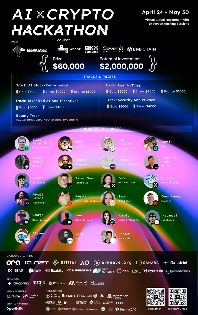 📣 #BeWater AI Crypto Hackathon Finalists

After careful review, we’re proud to unveil the finalist teams for the #BeWaterAICryptoHackathon, set to showcase their projects at the exclusive Demo Day. Congratulations to all! 🎉

BeWater AI Crypto Hackathon Demo Day will be