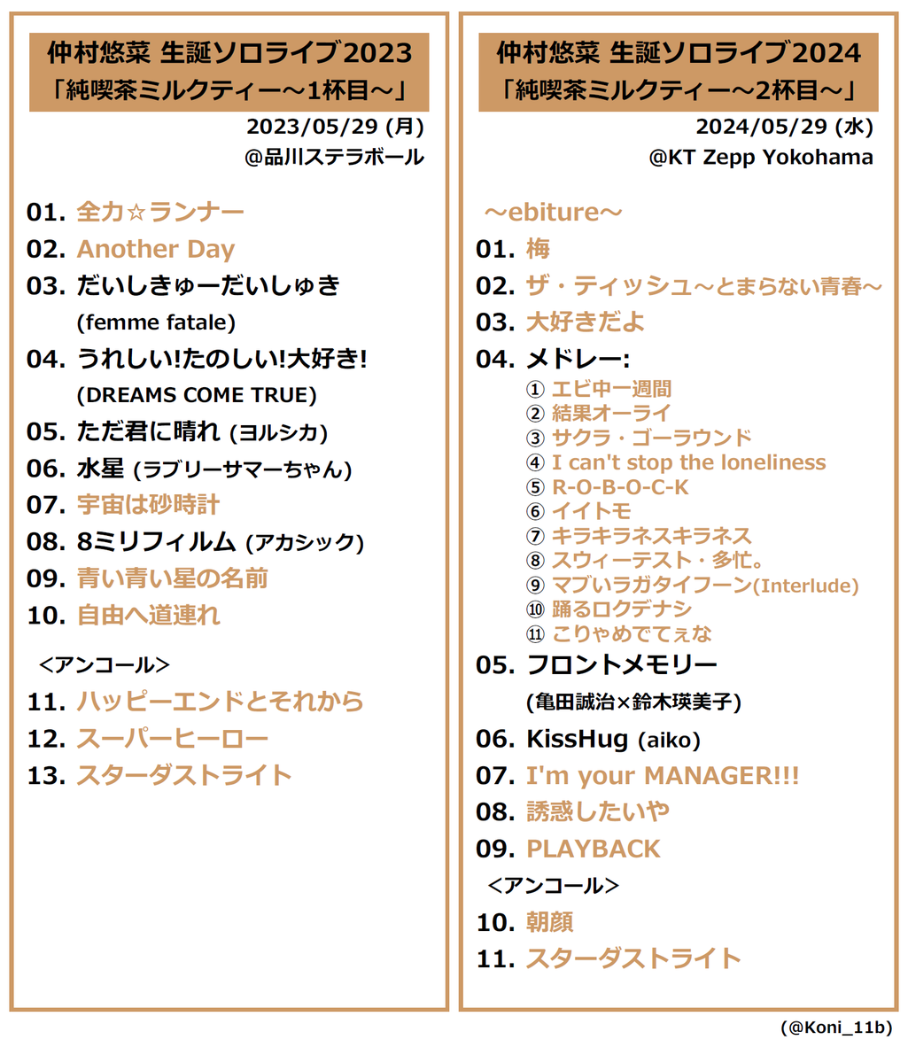 仲村悠菜 生誕ソロライブ】 2023「純喫茶ミルクティー～1杯目～」 2024