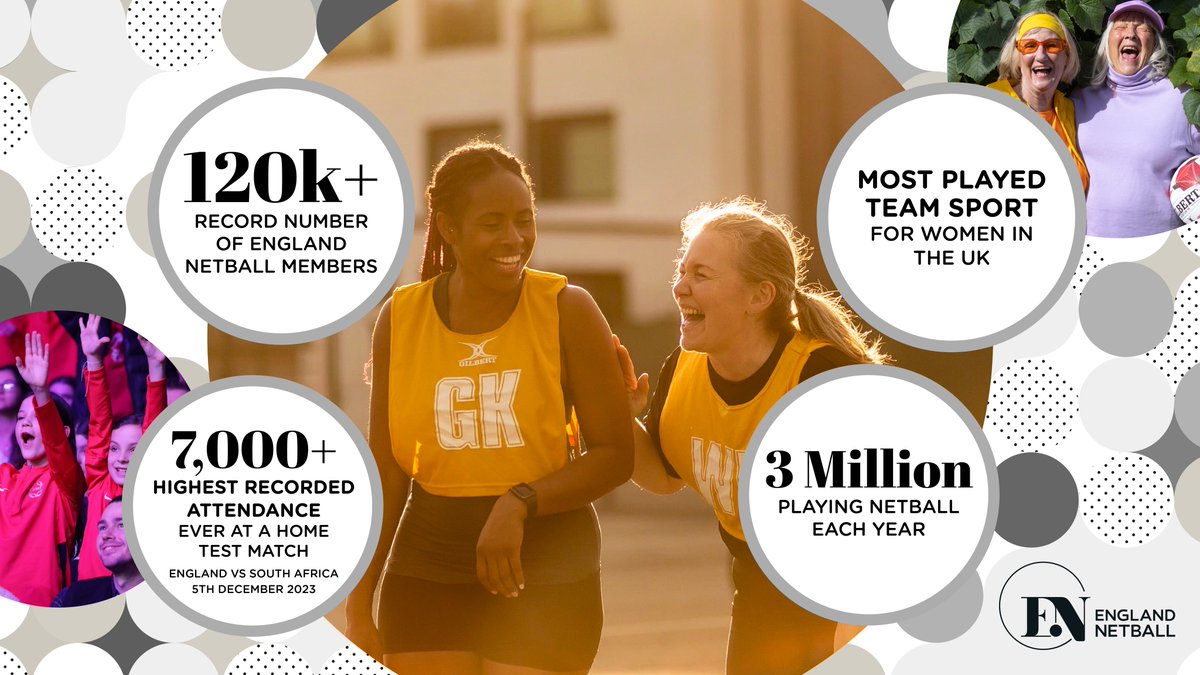 Making waves 🌊

💥 Since the historic <a href="/NetballWorldCup/">Netball World Cup</a> summer, we're continuing to drive forwards and break more records.

Together, we can continue to take our sport to new heights 🤝