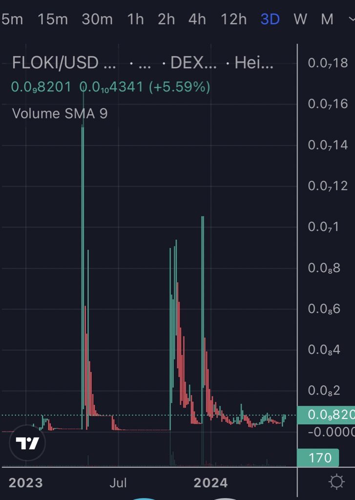 $trOG OG ARMY tweet media