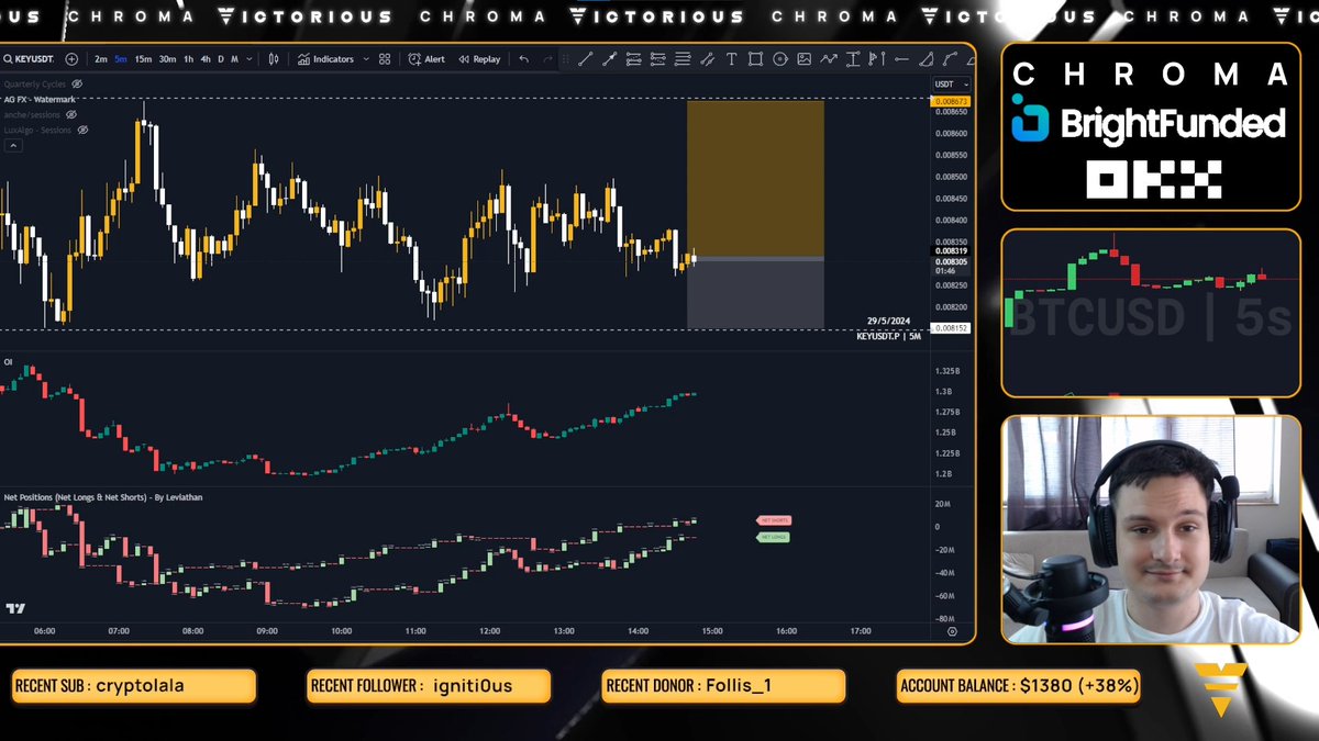 You can see my hope fade in my eyes upon entering this gamble on $KEY

Trading shitcoins, live on Twitch: twitch.tv/victorious__5