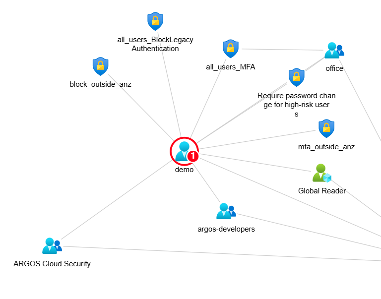 More Entra ID goodies in ARGOS.
This user has been found to be excluded from Entra ID Conditional Access Policies.
Very quickly we can see which policies need to be checked, and likely fixed up.