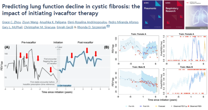 📕Article Alert📕
Predicting lung function decline in cystic fibrosis: the impact of initiating ivacaftor therapy 🫁💊
#OpenAccess #CysticFibrosis #RespiratoryResearch

Read the Article: doi.org/10.1186/s12931…