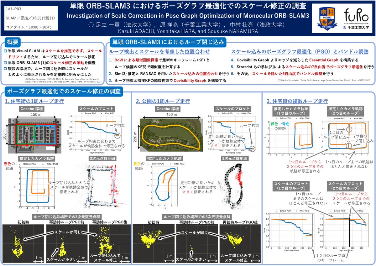 #ROBOMECH2024 共同研究も発表します！

5/30(木)10:00～11:30、講演番号1A1-P02, 1A1-P03

宮川 慶, 原 祥尭, 中村 壮亮, 'カメラ画像のセマンティックセグメンテーションと Lidar 点群への投影'

足立 一貴, 原 祥尭, 中村 壮亮, '単眼 ORB-SLAM3 におけるポーズグラフ最適化でのスケール修正の調査'