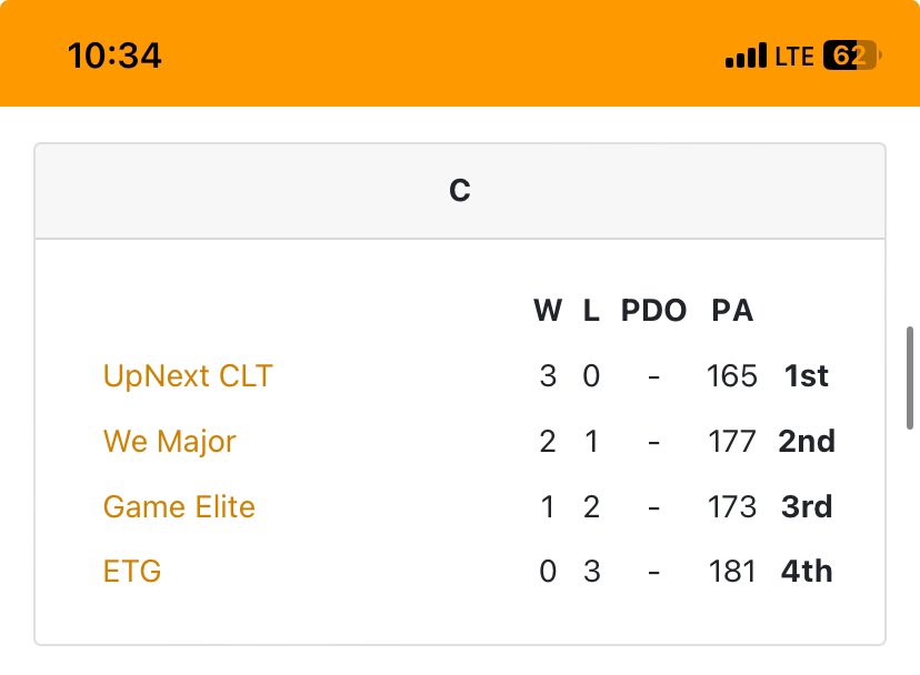 Coach Brandon (@coachbrandon2) on Twitter photo Great showing this past weekend by Up Next Charlotte 2k28 in Adidas Memorial Classic in Atlanta. 4-1 with a loss in elite 8 to eventual tournament champion <a href="/SE_Elite_3SSB/">Austin Rivers SE Elite 🏀</a> 2028.
instagram.com/reel/C7jNT4NO5… Great showing this past weekend by Up Next Charlotte 2k28 in Adidas Memorial Classic in Atlanta. 4-1 with a loss in elite 8 to eventual tournament champion <a href="/SE_Elite_3SSB/">Austin Rivers SE Elite 🏀</a> 2028.
instagram.com/reel/C7jNT4NO5…